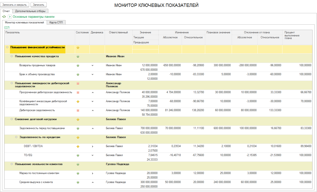 7.3. Аналитические панели :: 1С:Предприятие 8. Конфигурация «1С:Perform»