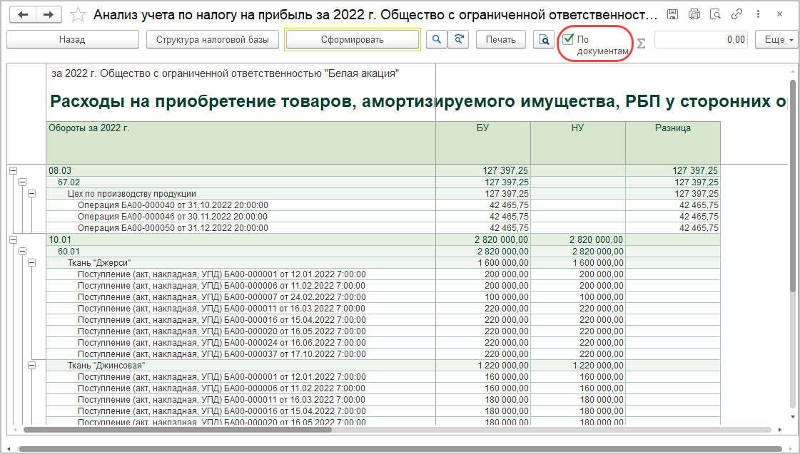 Чем грозит бизнесу убыток в отчетности