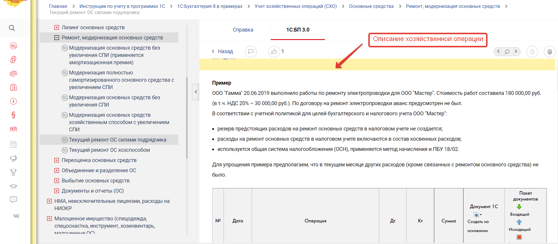 1.3. Информационно-технологическая и методическая поддержка пользователей в  период составления отчетности :: Практический годовой отчет 2022