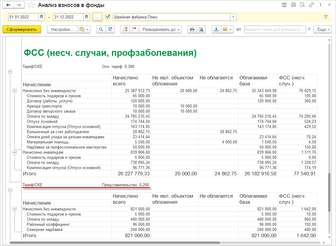 4.1. Расчет по форме 4-ФСС :: Практический годовой отчет 2022