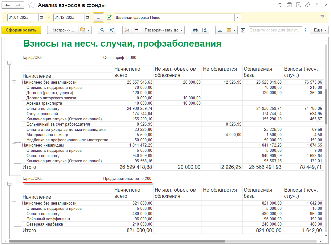 4.1. Раздел 2 формы ЕФС-1 :: Практический годовой отчет за 2023 год