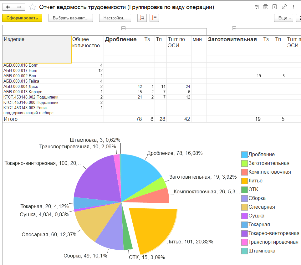 12.9. Ведомость трудоемкости :: 1С:Предприятие 8. Конфигурация «PLM  Управление жизненным циклом. Расширение для 1С:ERP». Руководство  пользователя