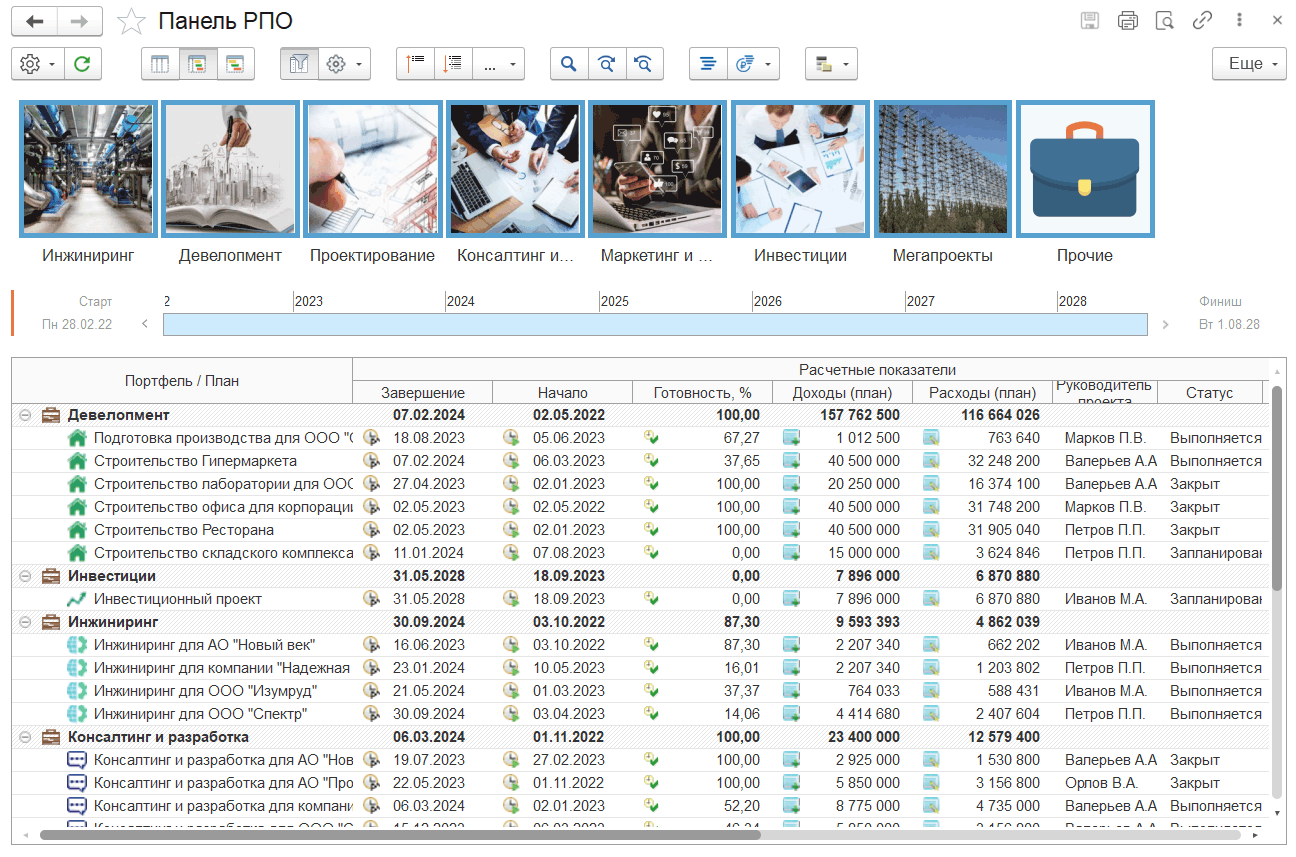 2.1.1. Рабочее место руководителя проектов :: 1С:Предприятие 8. PM  Управление проектами ПРОФ