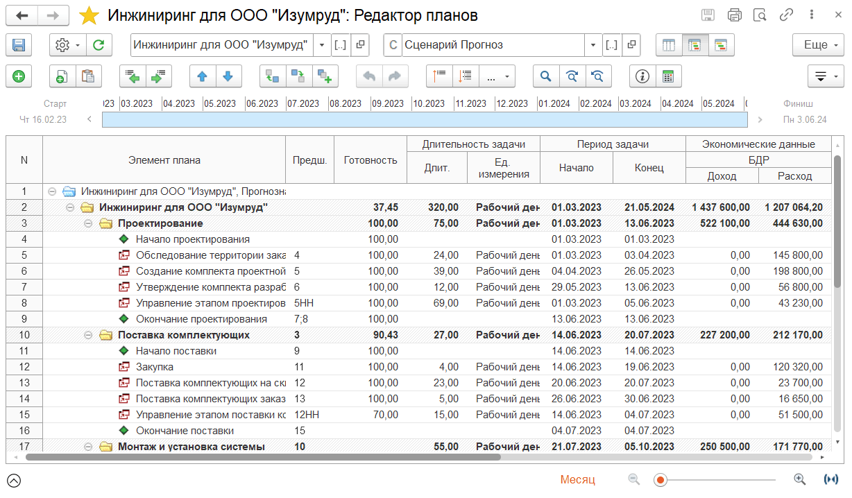 2.2.1. Планирование структурной декомпозиции проекта :: 1С:Предприятие 8.  PM Управление проектами ПРОФ