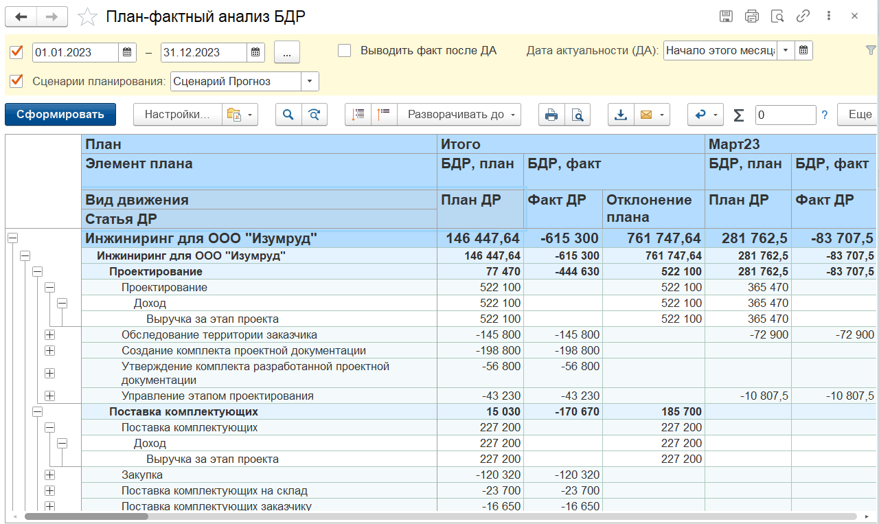 План-фактный анализ бюджетов подразделения :: 1С:Предприятие 8. PM  Управление проектами ПРОФ