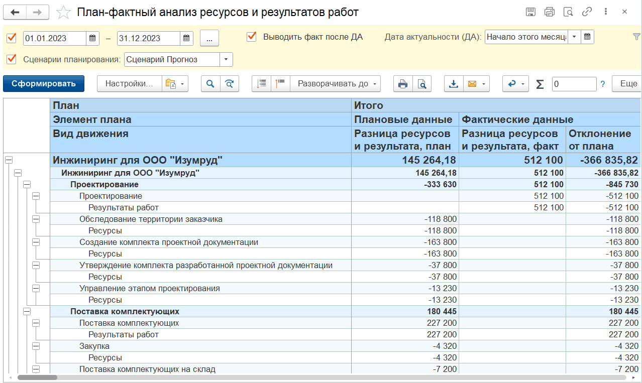 3.5.5. План–фактный анализ затрат материальных ресурсов :: 1С:Предприятие  8. PM Управление проектами ПРОФ