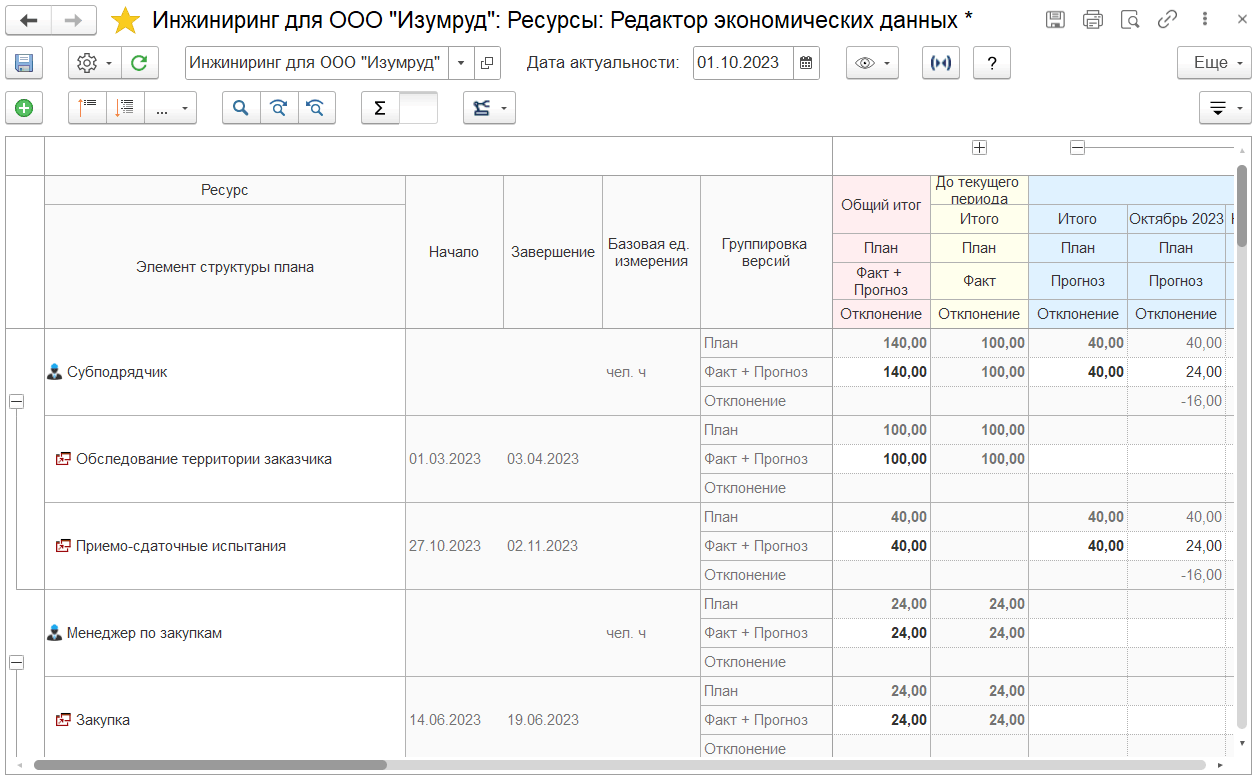 Планирование использования субподрядных работ :: 1С:Предприятие 8. PM  Управление проектами ПРОФ