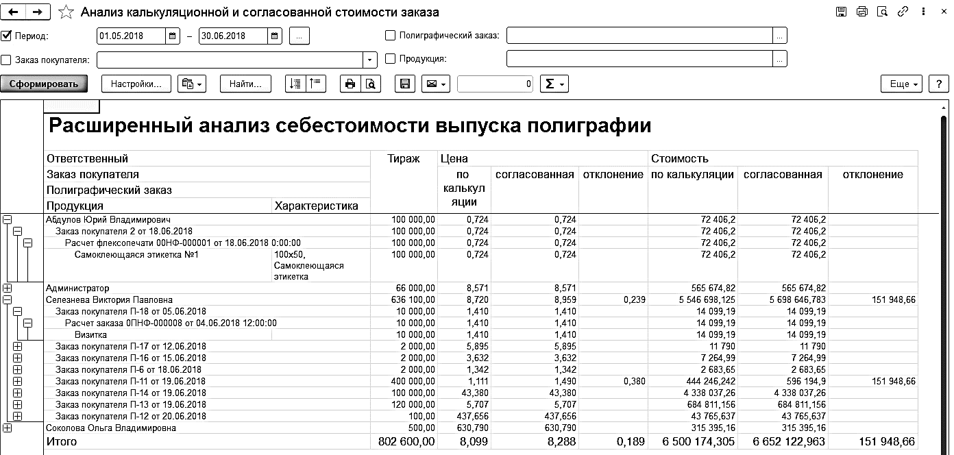 6.2. Анализ использования операций и оборудования в полиграфических заказах  :: 1С:Предприятие 8. Конфигурация 