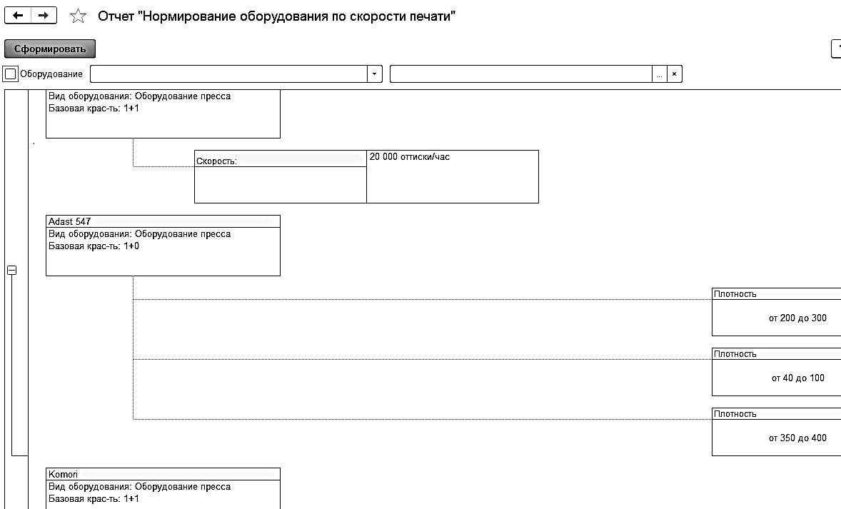 6.5. Нормирование оборудования по скорости :: 1С:Предприятие 8.  Конфигурация 