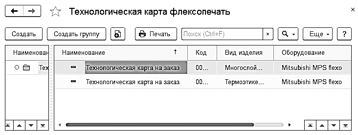 Технологическая карта по технологии 4 класс