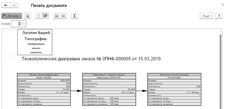 Технологическая карта изготовления стола