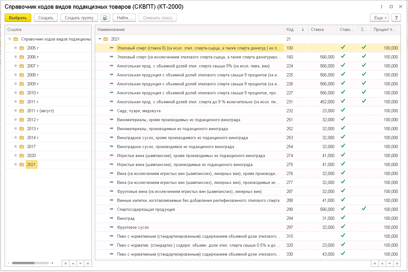 4.2.1. Справочник «Коды видов подакцизных товаров» (СКВПТ)(КТ-2000) ::  1С:Предприятие 8. Конфигурация «Производство алкогольной продукции. Модуль  для 1С:ERP». Редакция 2.5. Руководство пользователя
