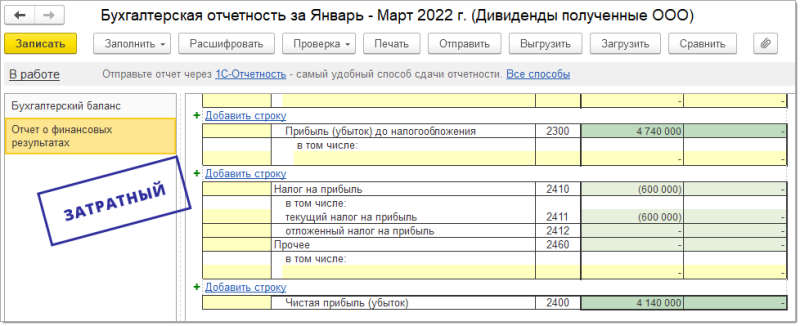 Обзор результатов