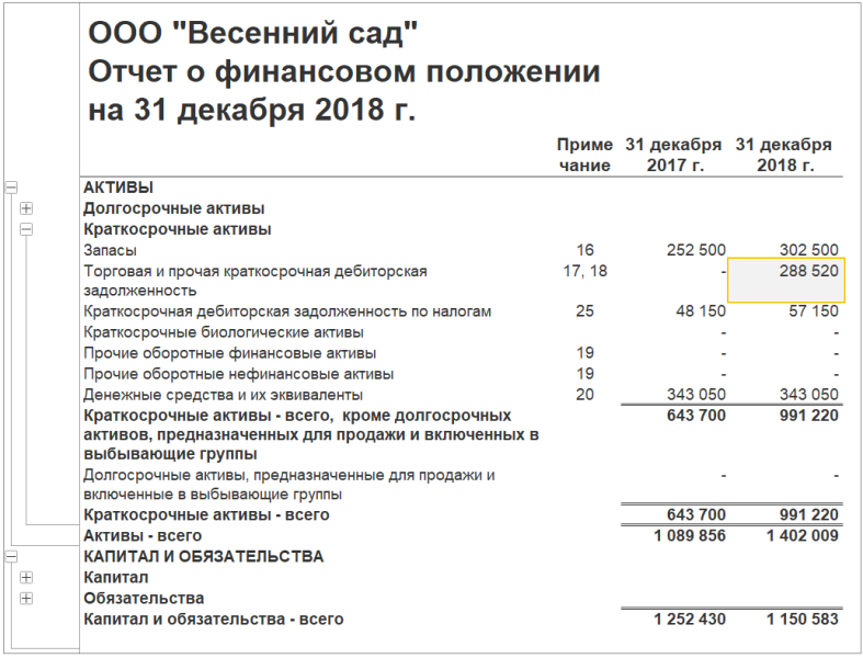 Отчет о финансовом положении (Statement of financial position) – МСФО