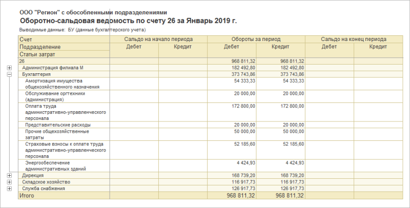 Внереализационные расходы | Белорусский еженедельный журнал ГЛАВНЫЙ БУХГАЛТЕР