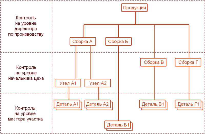 . Сборка изделия