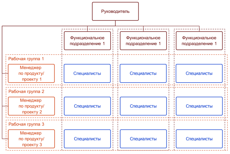 Какой запрос - такой ответ: чем хороша матричная система управления