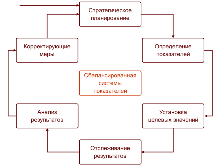 Производственная деятельность курсовая работа