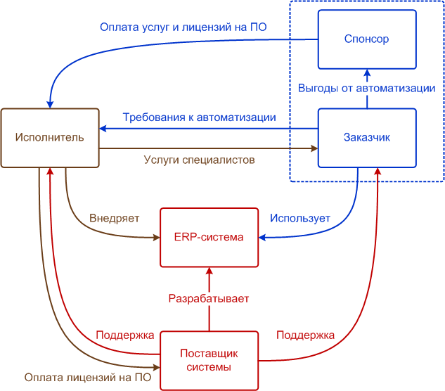 Этапы создания сайта