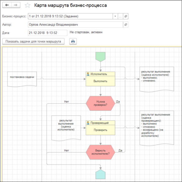 Функциональная схема 1С ERP Управление строительной организацией 2