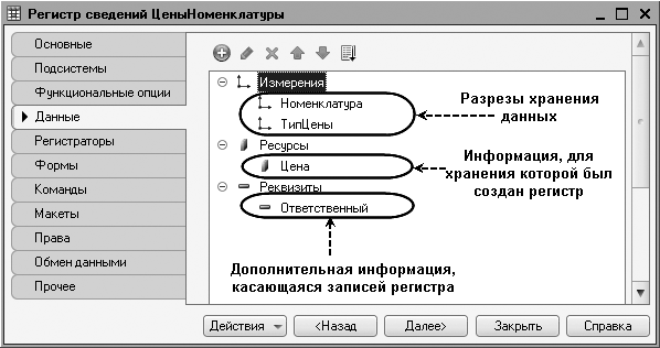 Временная регистрация в домодедово