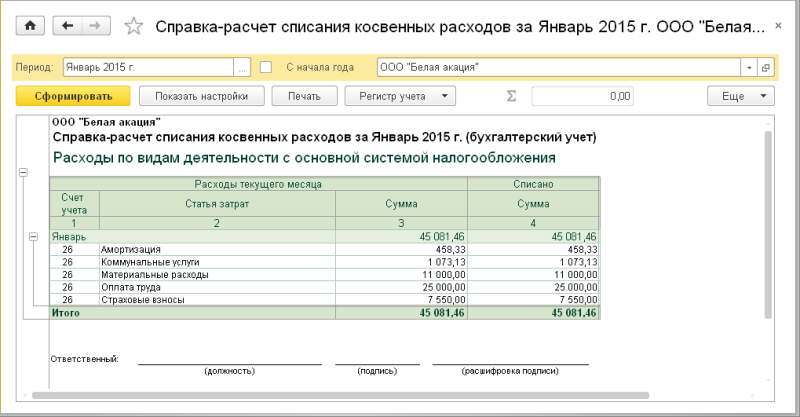 Списаны расходы в конце месяца