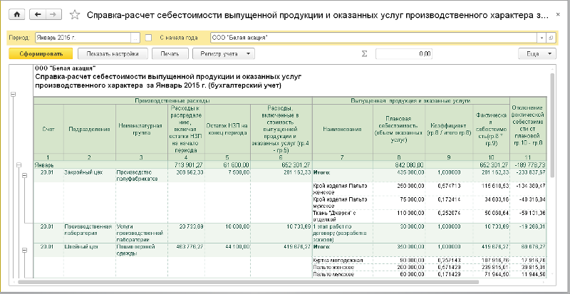 Корректировка Стоимости Готовой Продукции