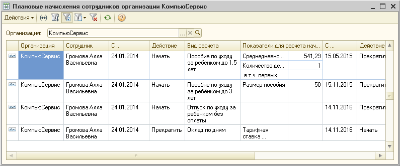 Ежемесячное пособие по уходу за ребенком (до 1,5 лет)