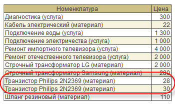 Как подключить строчный трансформатор через транзистор