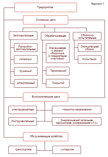 Сколько кадровиков должно быть на фирме? - Відділ кадрів | Бухгалтерський форум 