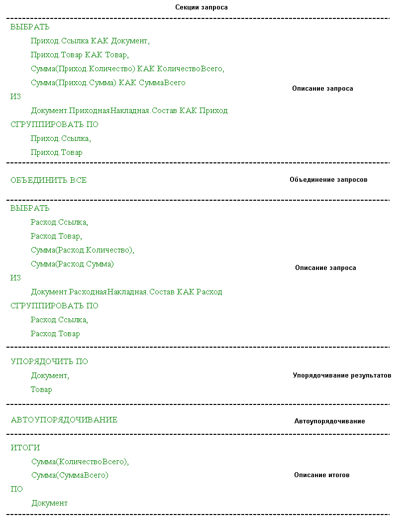 Синтаксис текста запросов :: Язык запросов 1С:Предприятия
