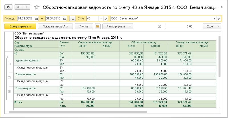 Оборотно-Сальдовая Ведомость По Счетам Учета Товарно-Материальных.