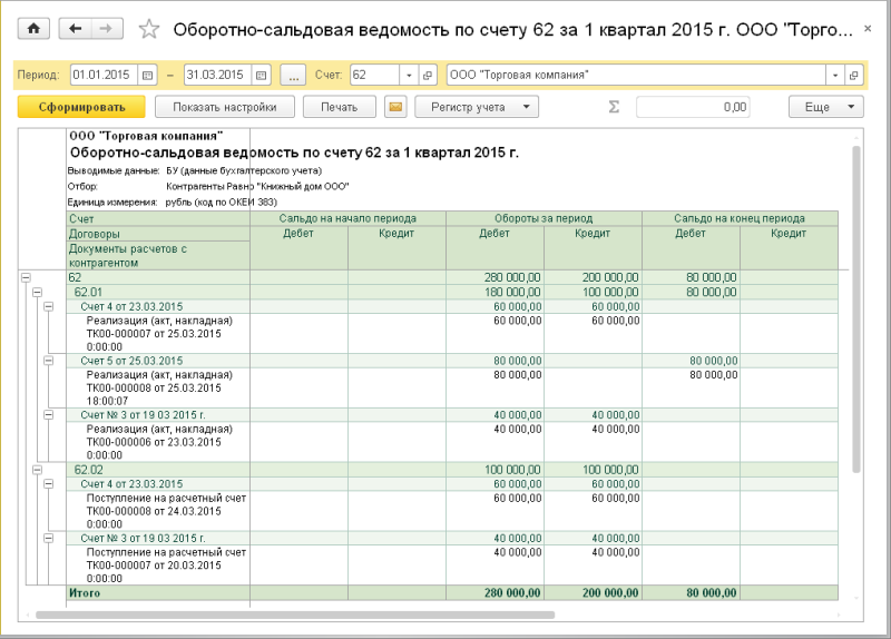 Как настроить оборотно-сальдовую ведомость в 1С: Бухгалтерии