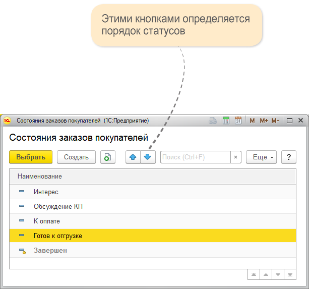 Какой бизнес открыть в году - обзор перспективных направлений от InSales