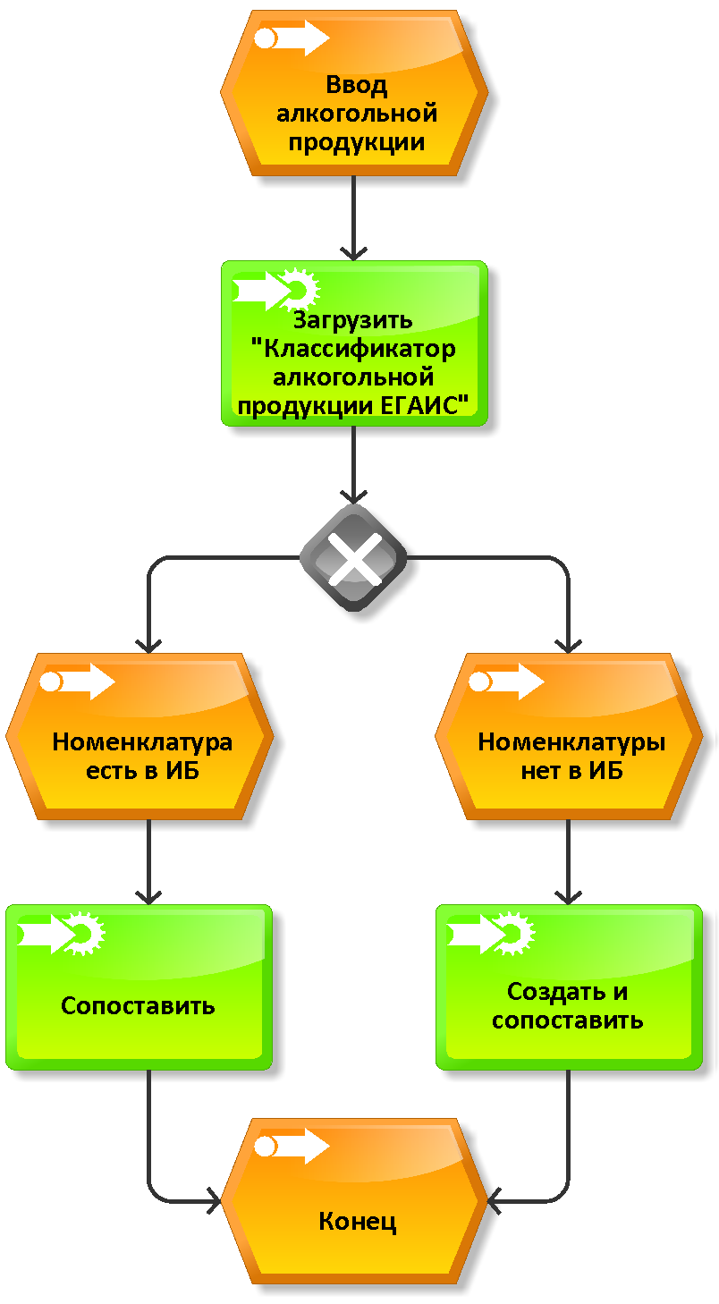 13.5. Учет алкогольной продукции :: 1С:Предприятие 8. Конфигурация  