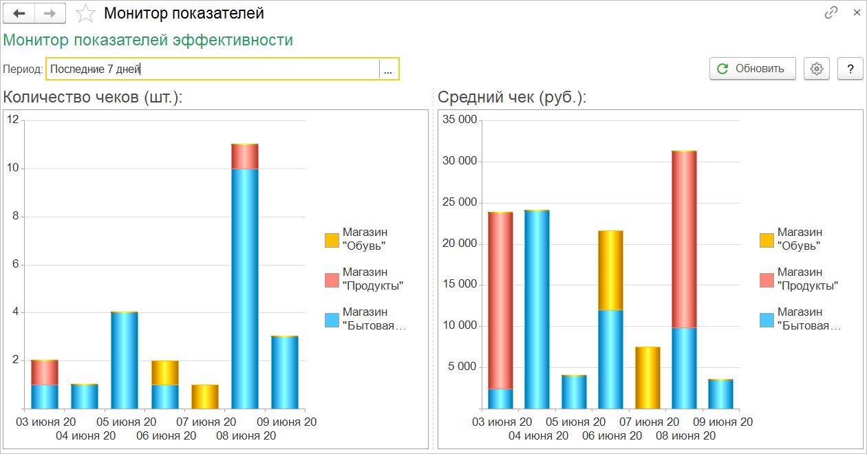 Наличие товара на полке отчет