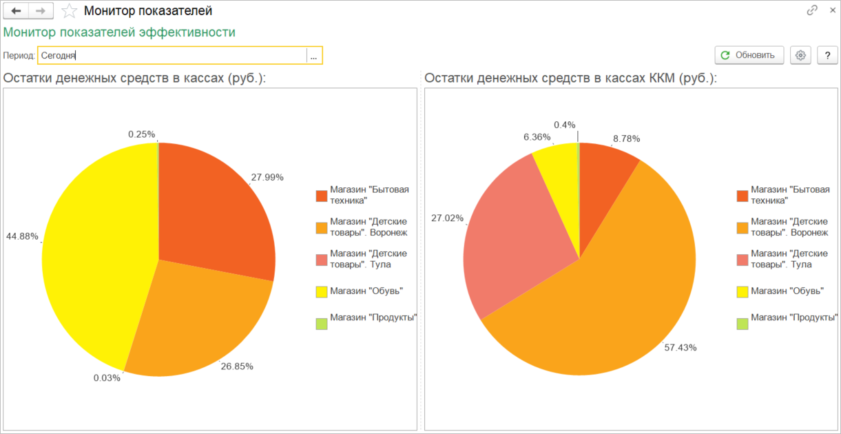 Наличие товара на полке отчет