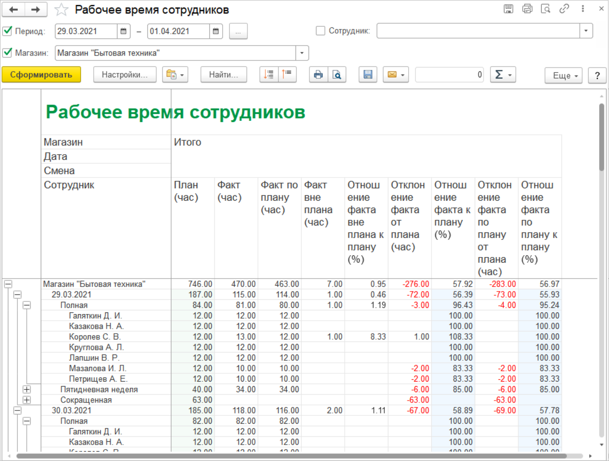 8.1. Управление рабочим временем :: 1С:Предприятие 8. Конфигурация  