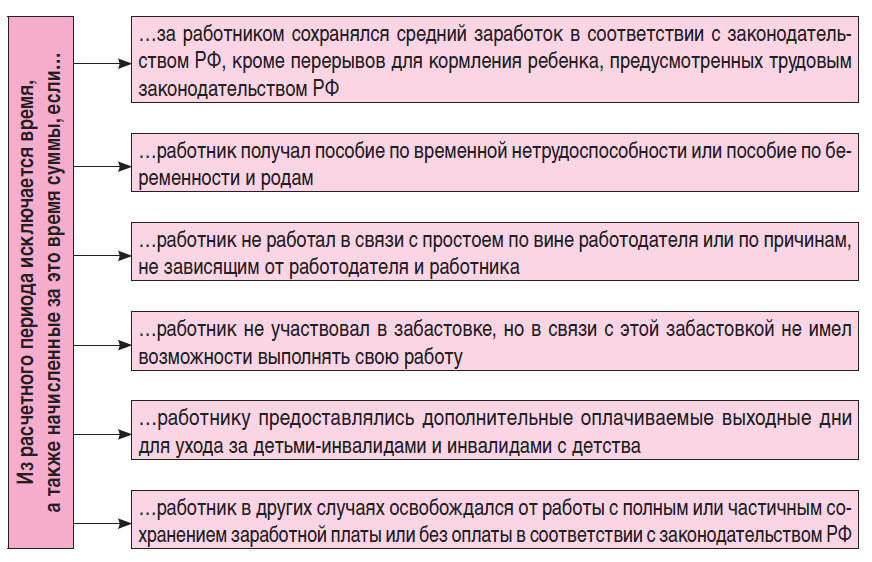 Ошибки при расчете и выплате отпускных :: Периодика для бюджетных учреждений