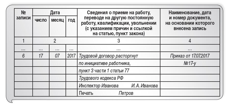 Расторжение Трудового Договора С Работником: Оформление И Расчет.