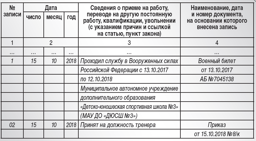 Правильно Ли Вы Заполняете Трудовые Книжки? :: Периодика Для.