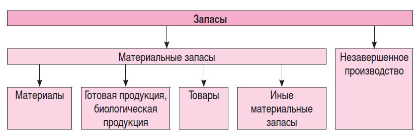 Классификация в1