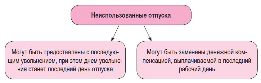 Конец отпуска картинки