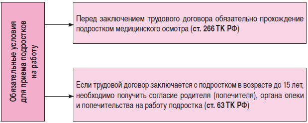 Лица заключившие трудовой договор о выполнении работы на дому из материалов