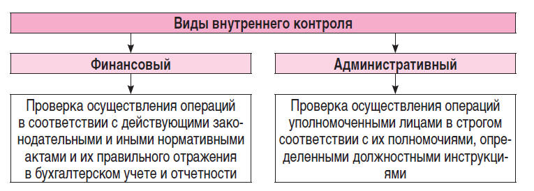 Контрольные процедуры и подходы, которые помогут сформировать достоверную отчетность