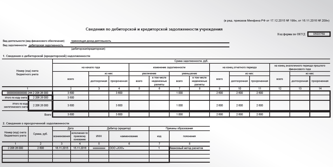 Как получить справку об отсутствии задолженности по кредиту