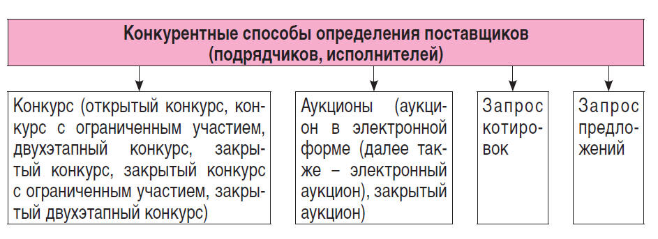 Обеспечение заявки по ФЗ на участие в закупке: размер. возврат