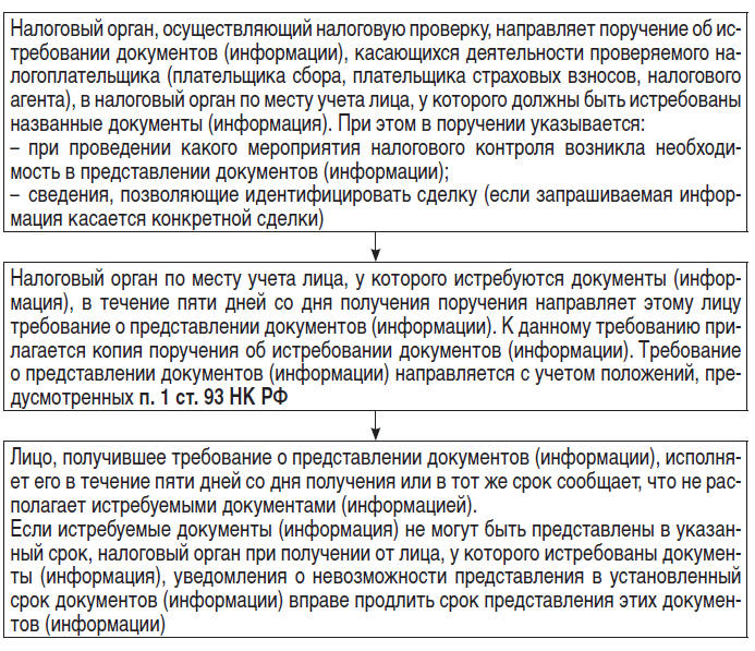 О налогах и других обязательных платежах в бюджет (Налоговый кодекс)