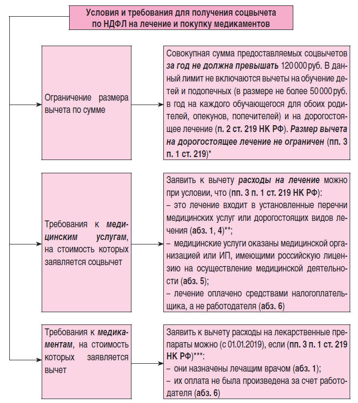 Лечащий ударение, как правильно пишется слово лечащий