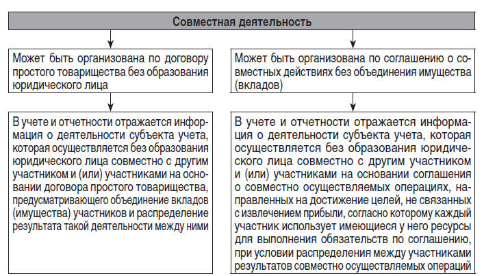 Защита документов